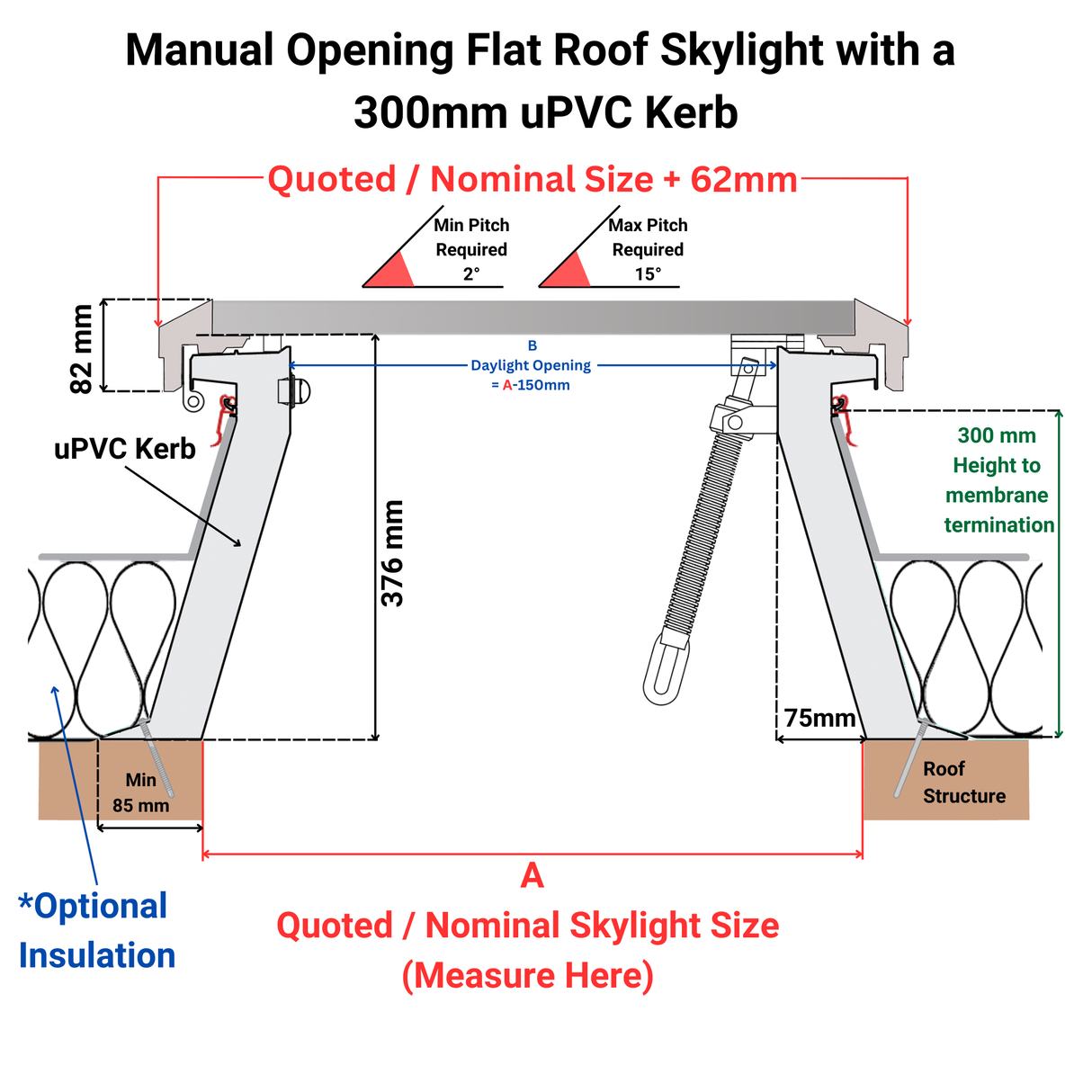600 x 900 mm Brett Martin Manual Opening Flat Roof Skylight.