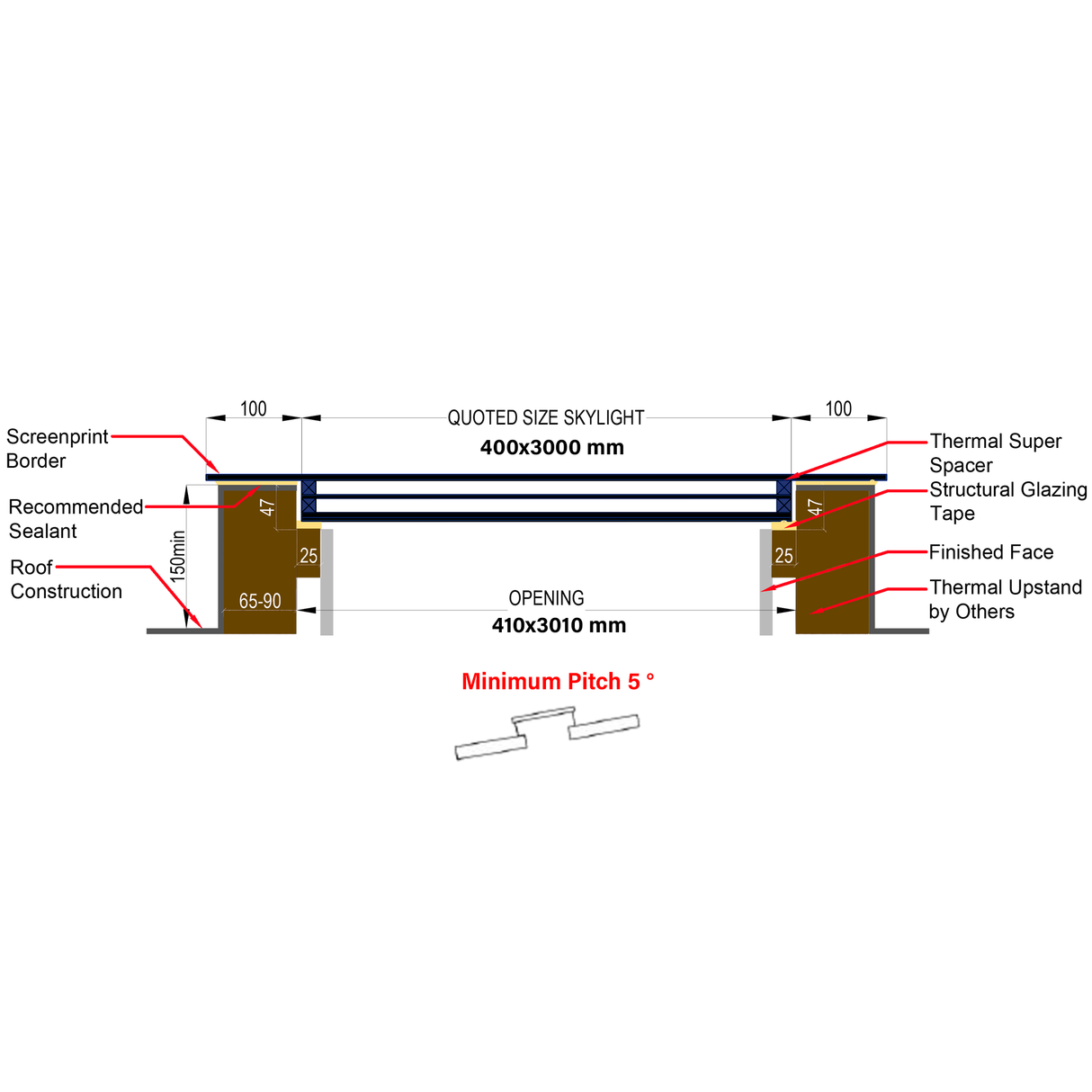 400 x 3000 mm LD Frameless Triple Glazed Flat Roof Skylight.