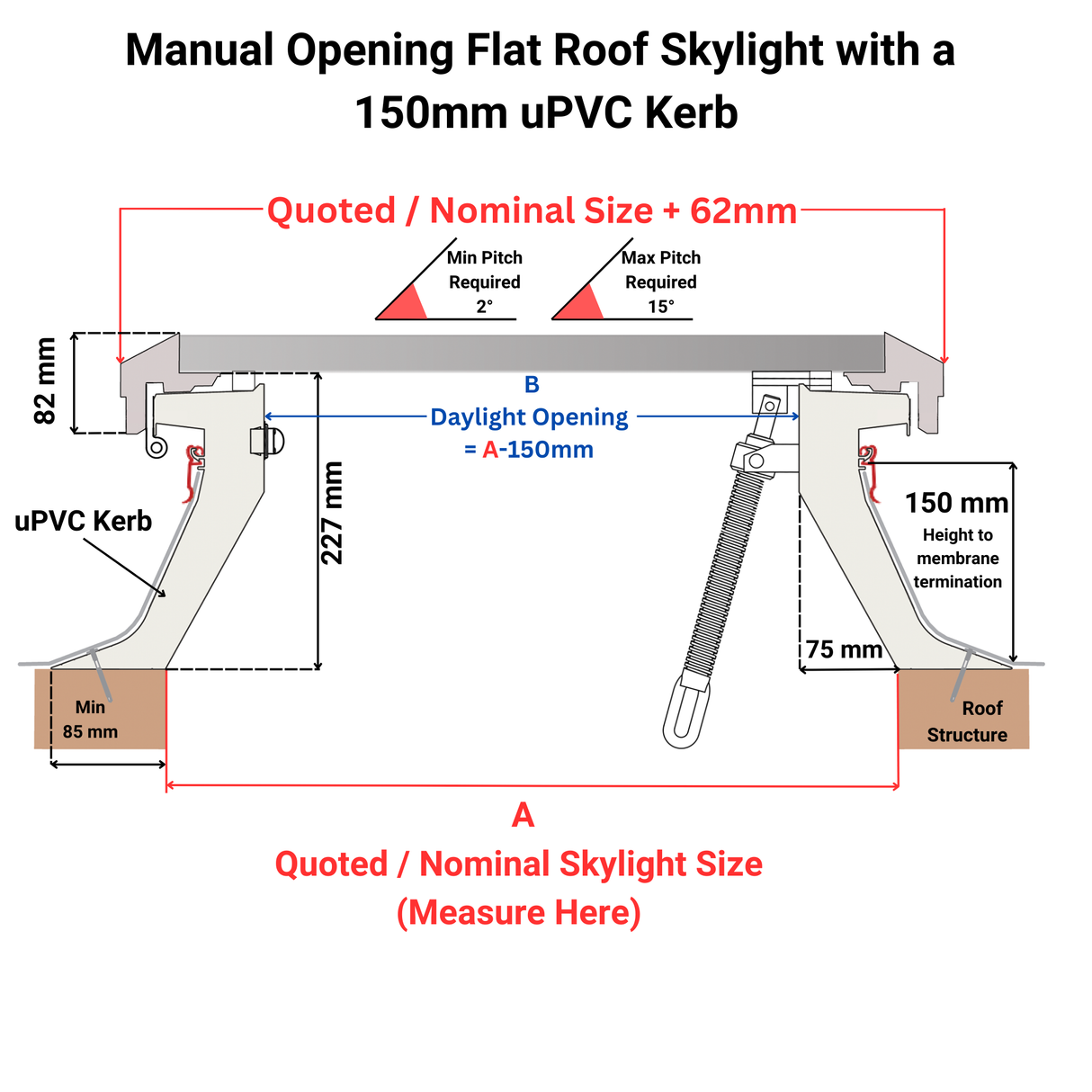 600 x 900 mm Brett Martin Manual Opening Flat Roof Skylight.