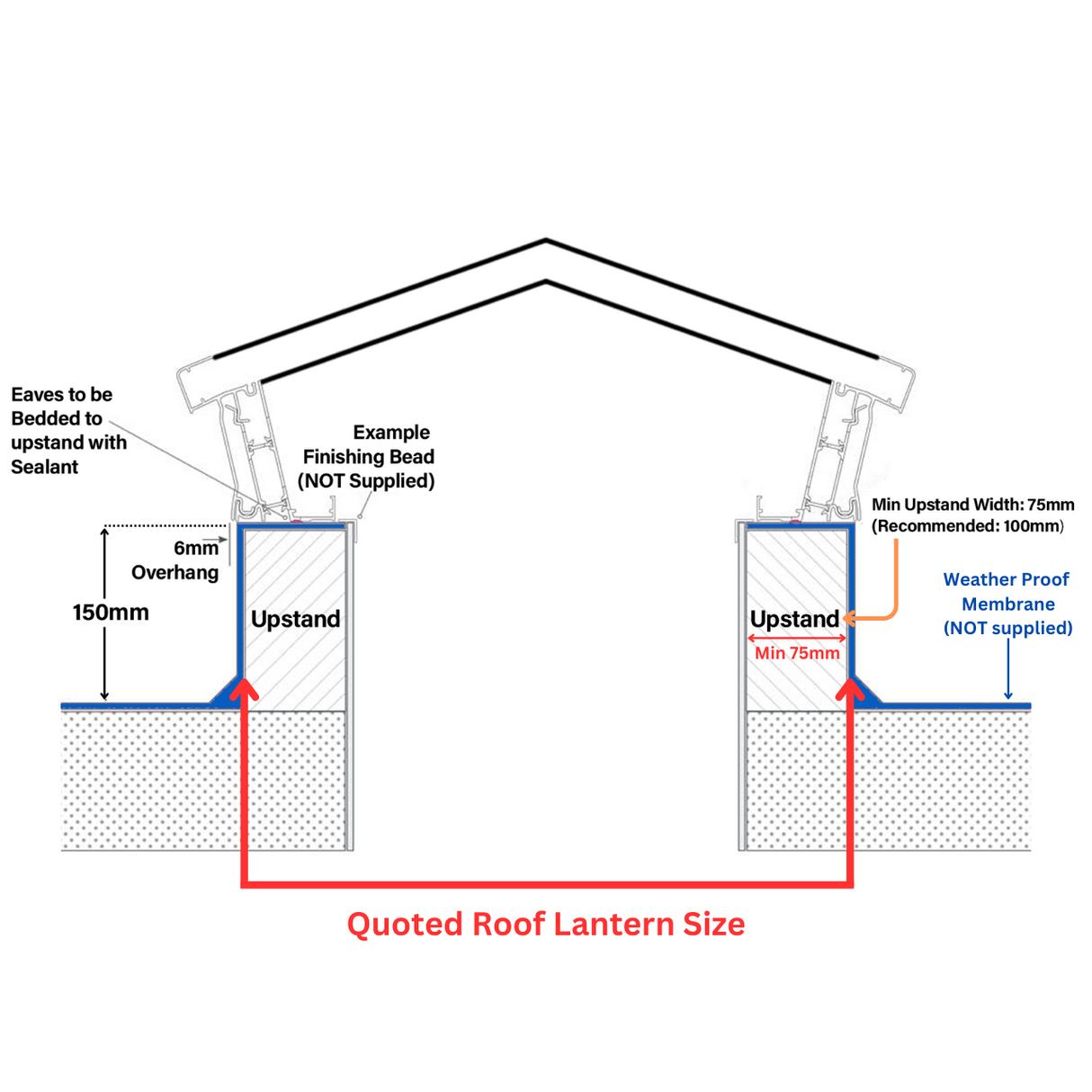 Korniche Style 1 (Contemporary) Custom Size Calculator.