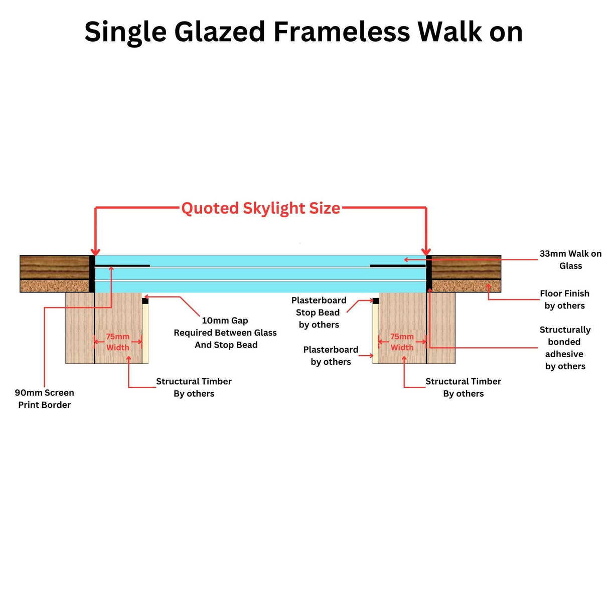 400 x 400 mm Frameless Walk-on Skylight.