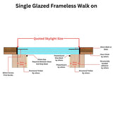 400 x 400 mm Frameless Walk-on Skylight.