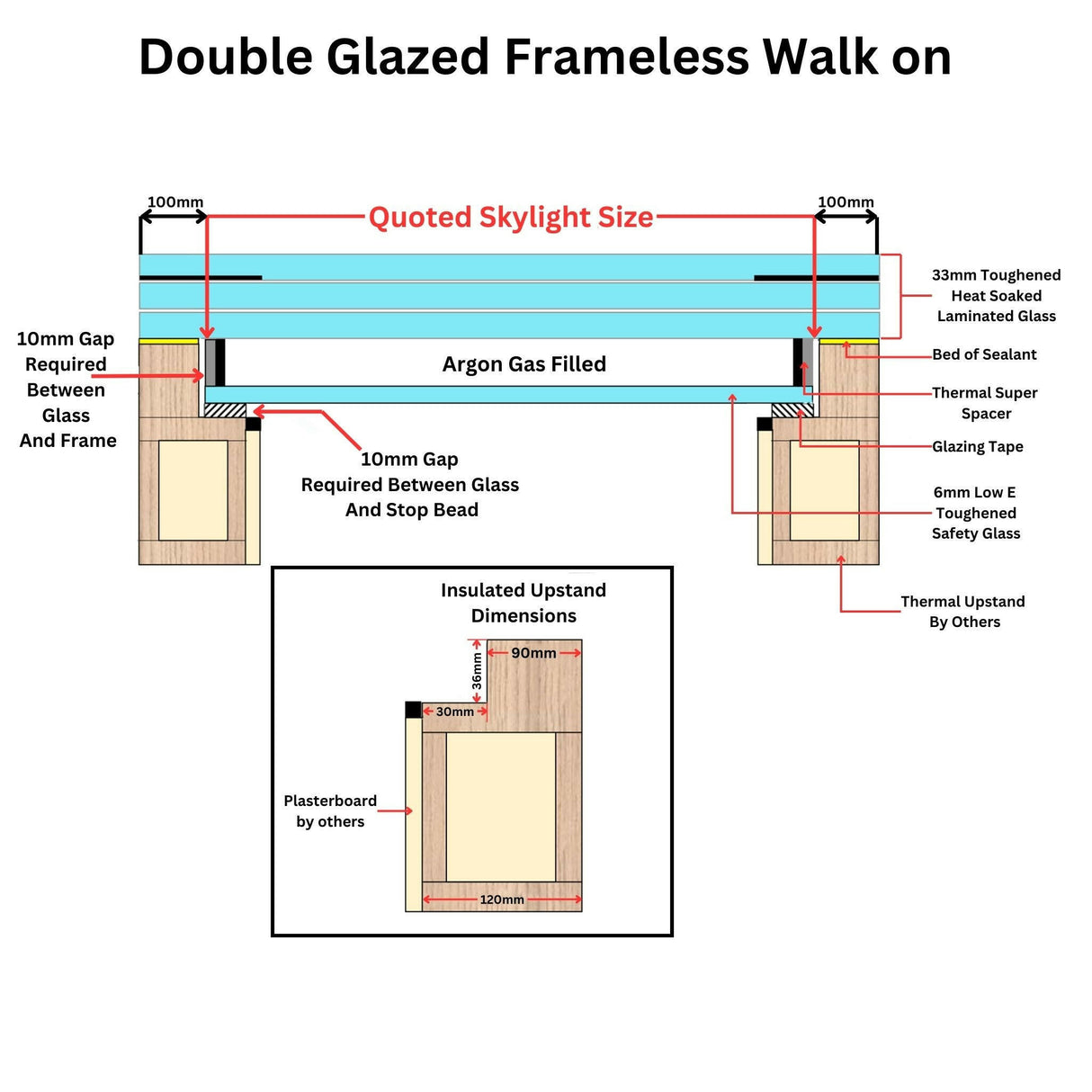 400 x 400 mm Frameless Walk-on Skylight.