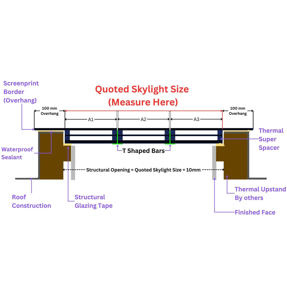Custom Size Frameless Modular Skylights (Flat / Pitched Roof).