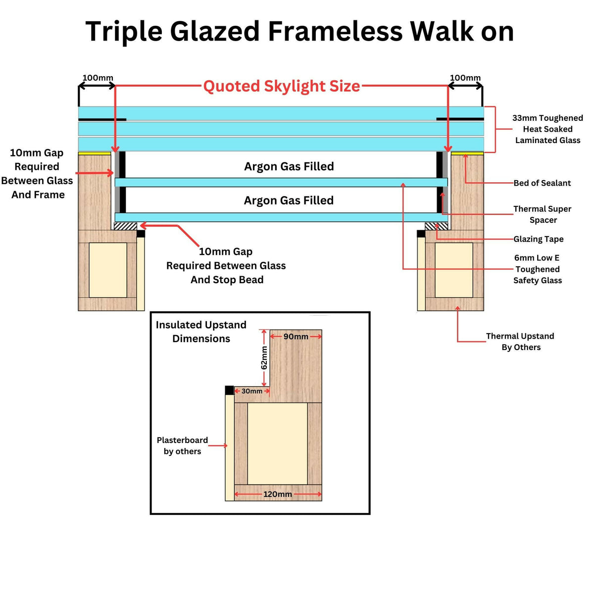 400 x 400 mm Frameless Walk-on Skylight.