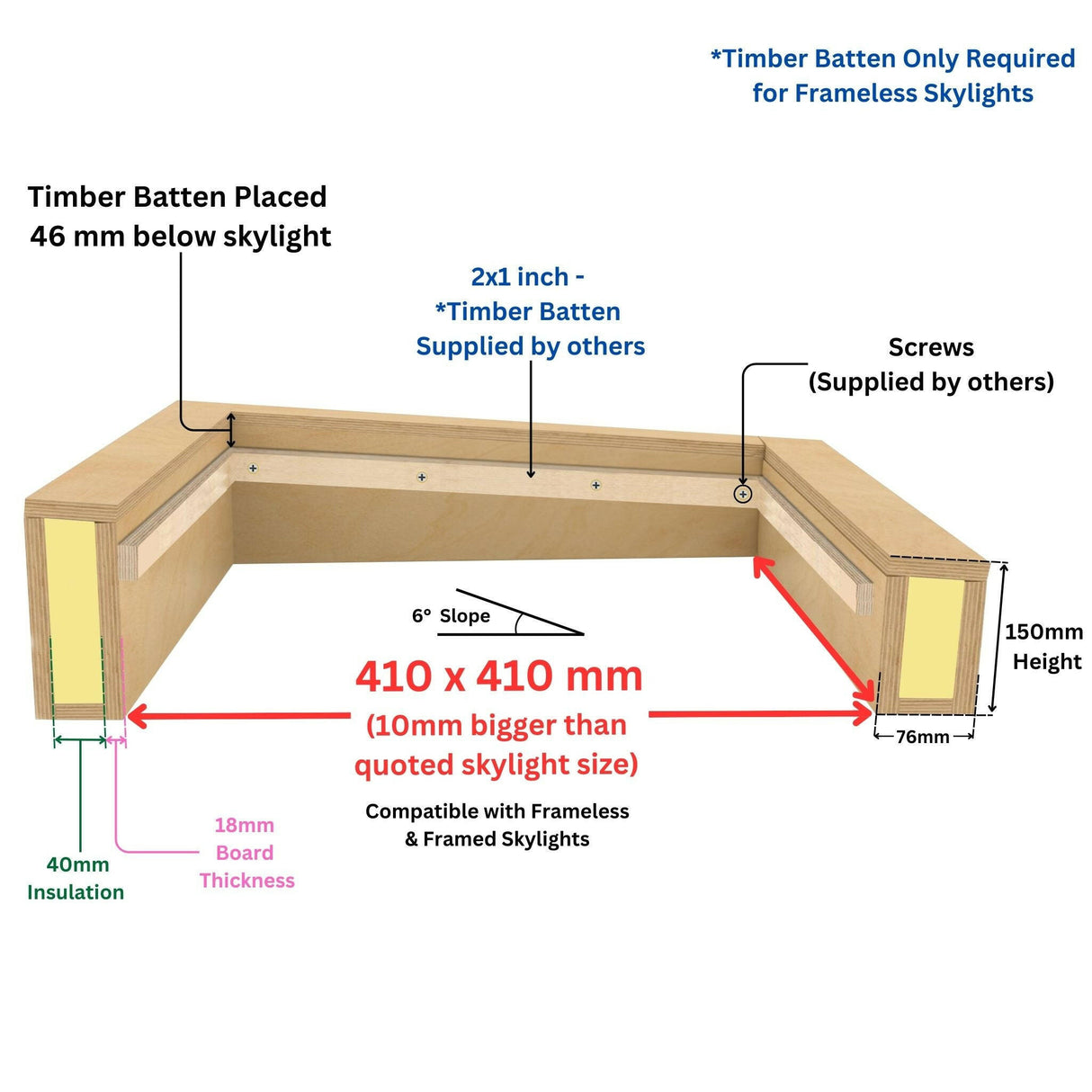 400 x 400 mm Insulated Upstand for Flat Roof Skylight.