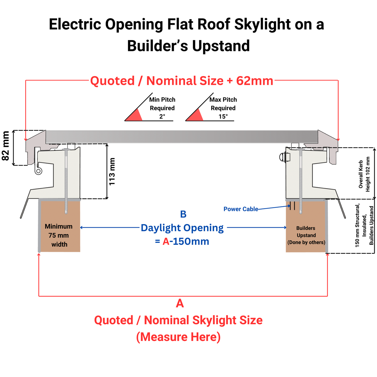 600 x 900 mm Brett Martin Electric Opening Flat Roof Skylight.