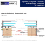 500 x 3000 mm LD Framed Flat Roof Skylight.