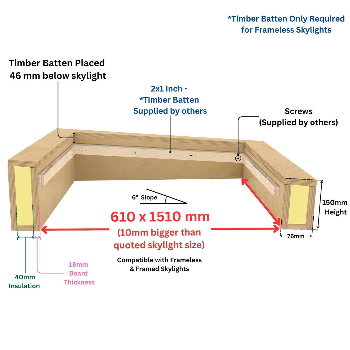 600 x 1500 mm Insulated Upstand for Flat Roof Skylight.