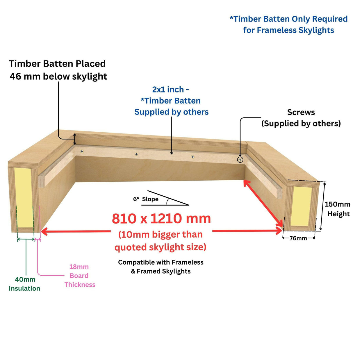 800 x 1200 mm Insulated Upstand for Flat Roof Skylight.