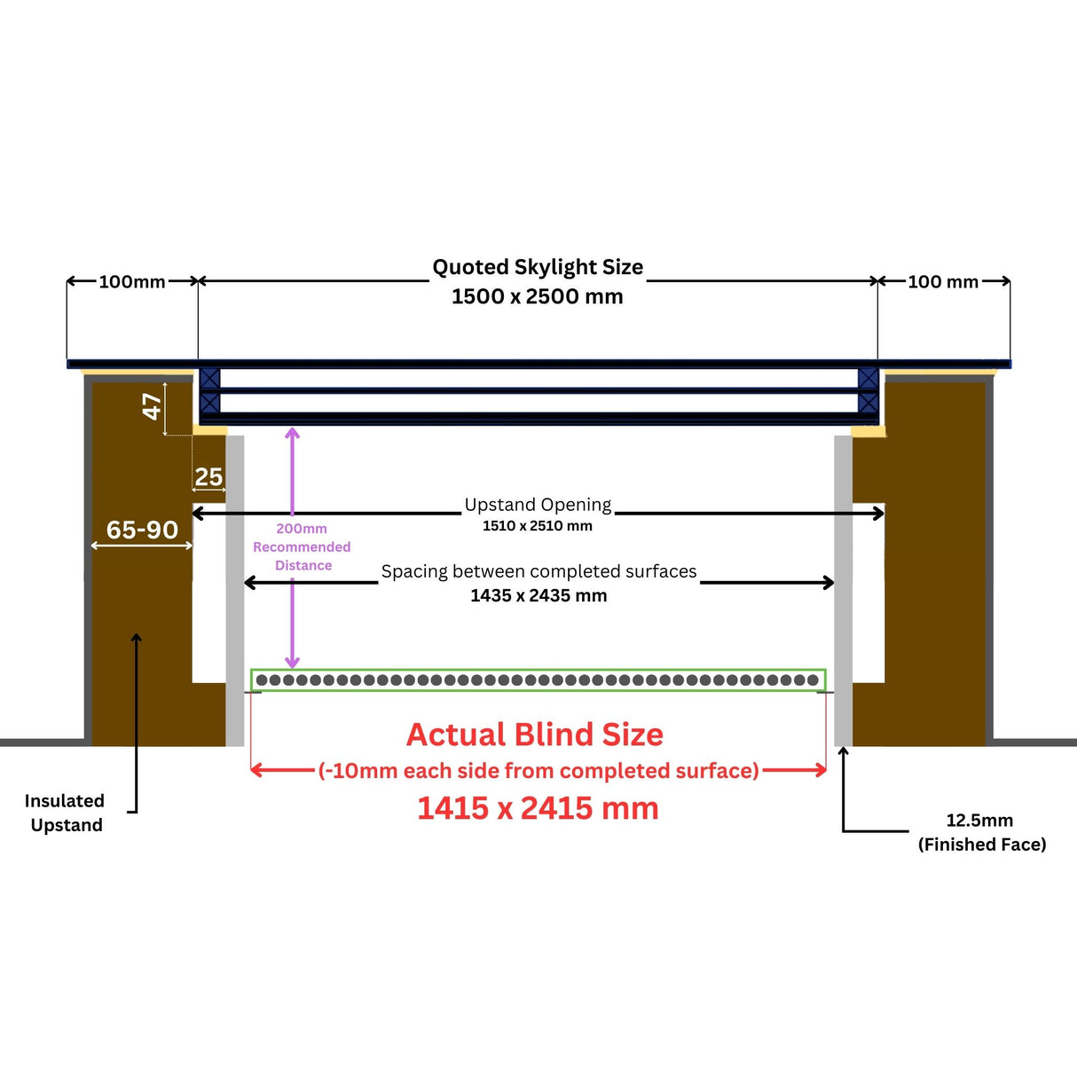 Stores électriques LD 150 x 250 cm pour lucarnes et lanterneaux de toit plat/incliné