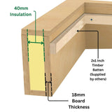 500 x 3000 mm Insulated Upstand for Flat Roof Skylight.