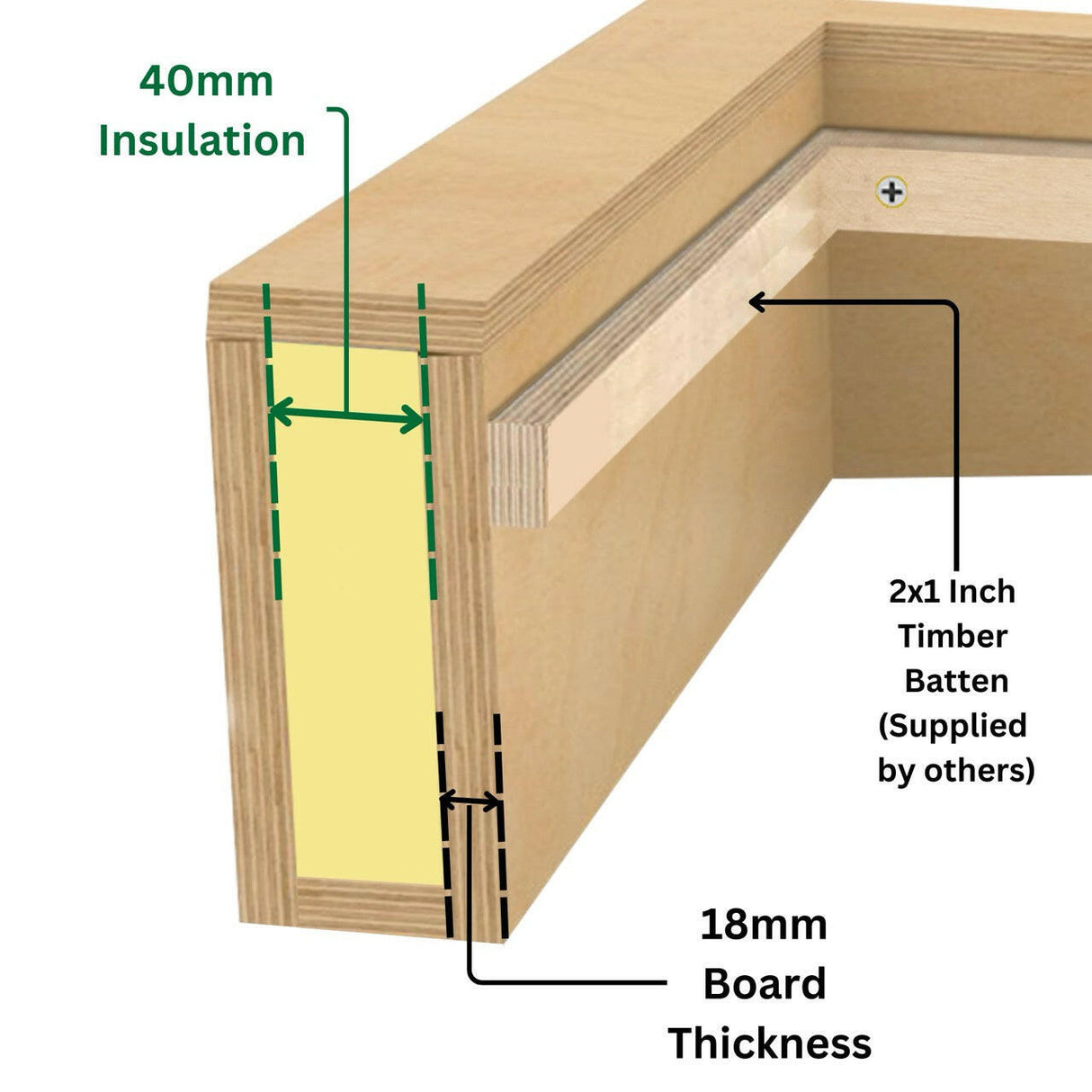 1000 x 2500 mm Insulated Upstand for Flat Roof Skylight.