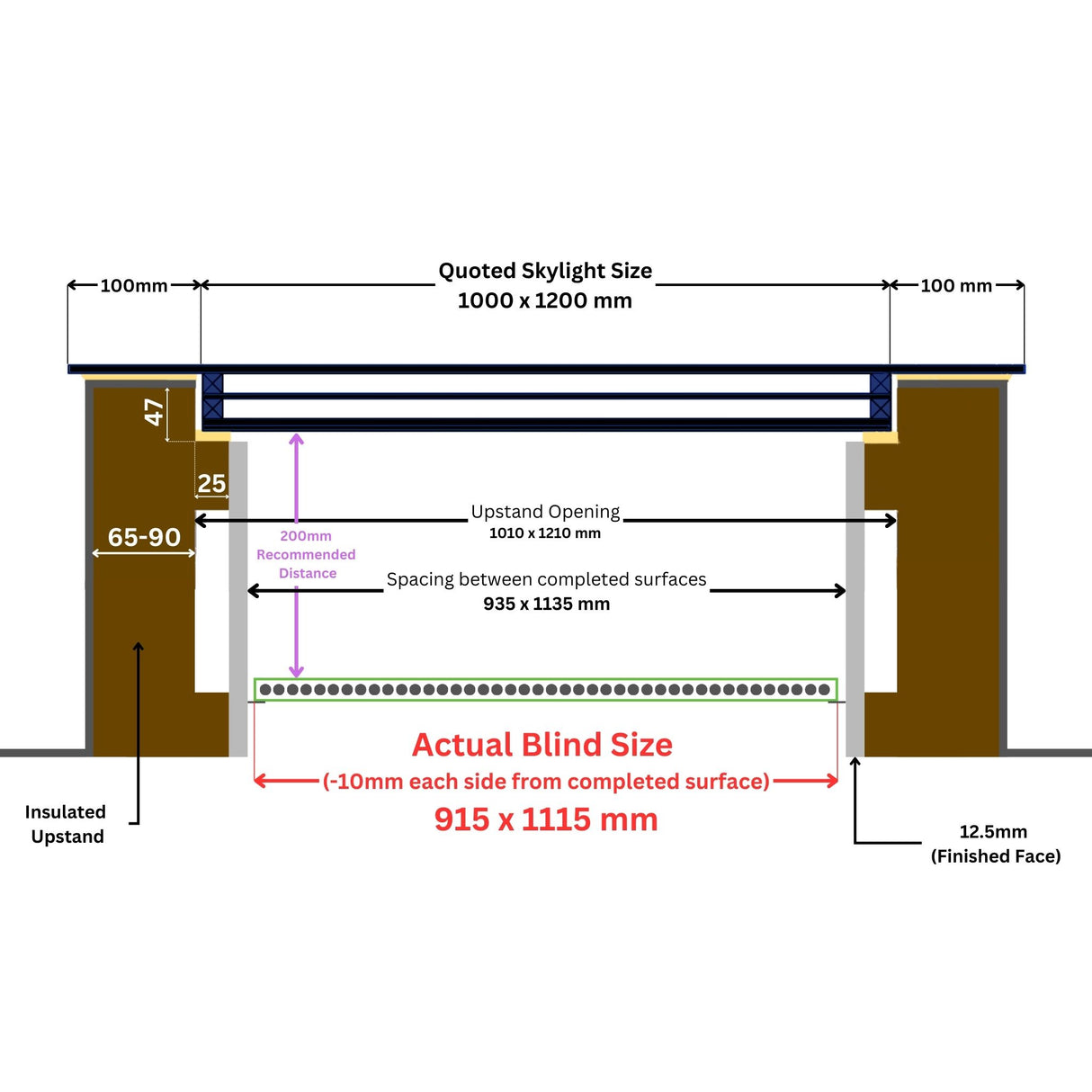 Stores électriques LD 100 x 120 cm pour lucarnes et lanterneaux de toit plat/incliné