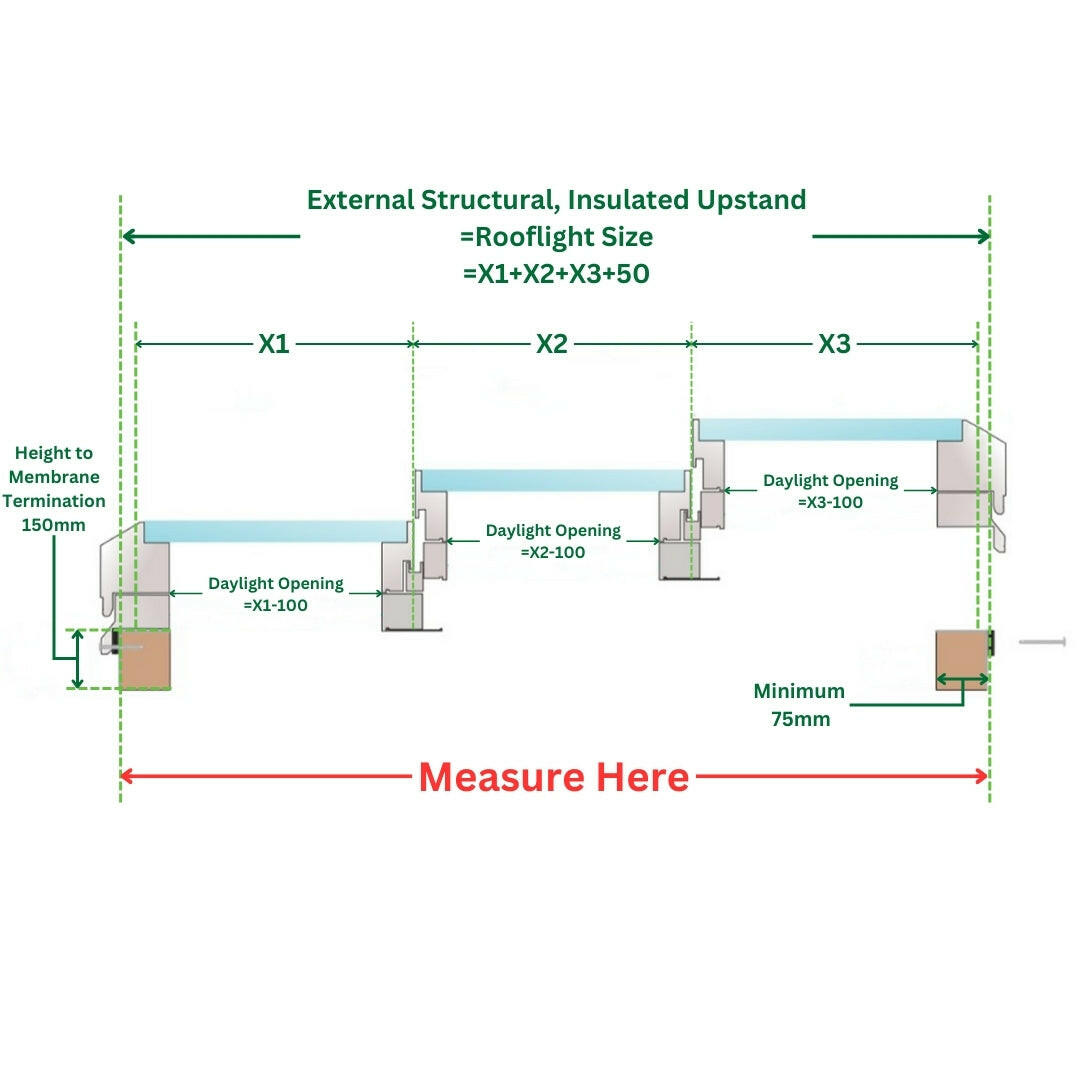 2000 x 5000 mm Electric Opening Glass Link Modular Skylight (2 Fixed 1 Opening).