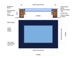 LD Frameless Triple Glazed Flat Roof Skylight.