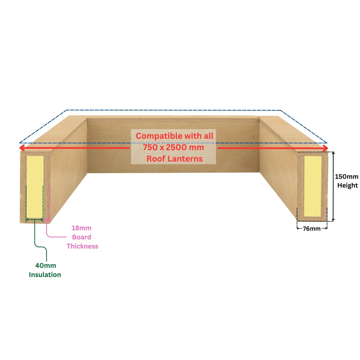 750 x 2500 mm Insulated Upstand for Roof Lantern.
