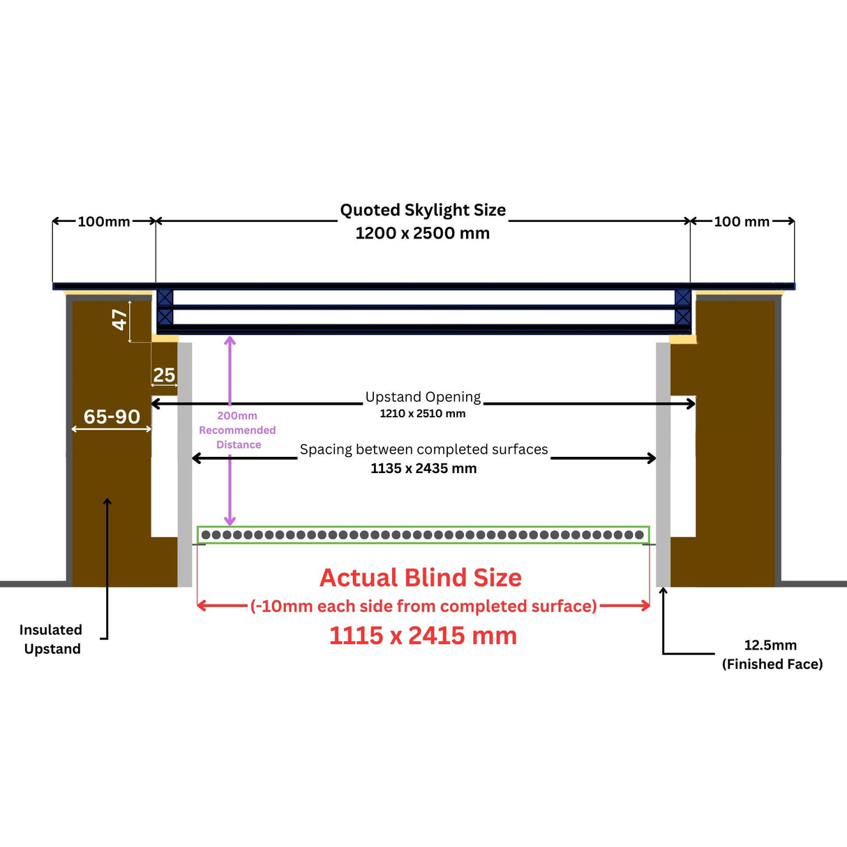 Stores électriques LD 120 x 250 cm pour lucarnes et lanterneaux de toit plat/incliné