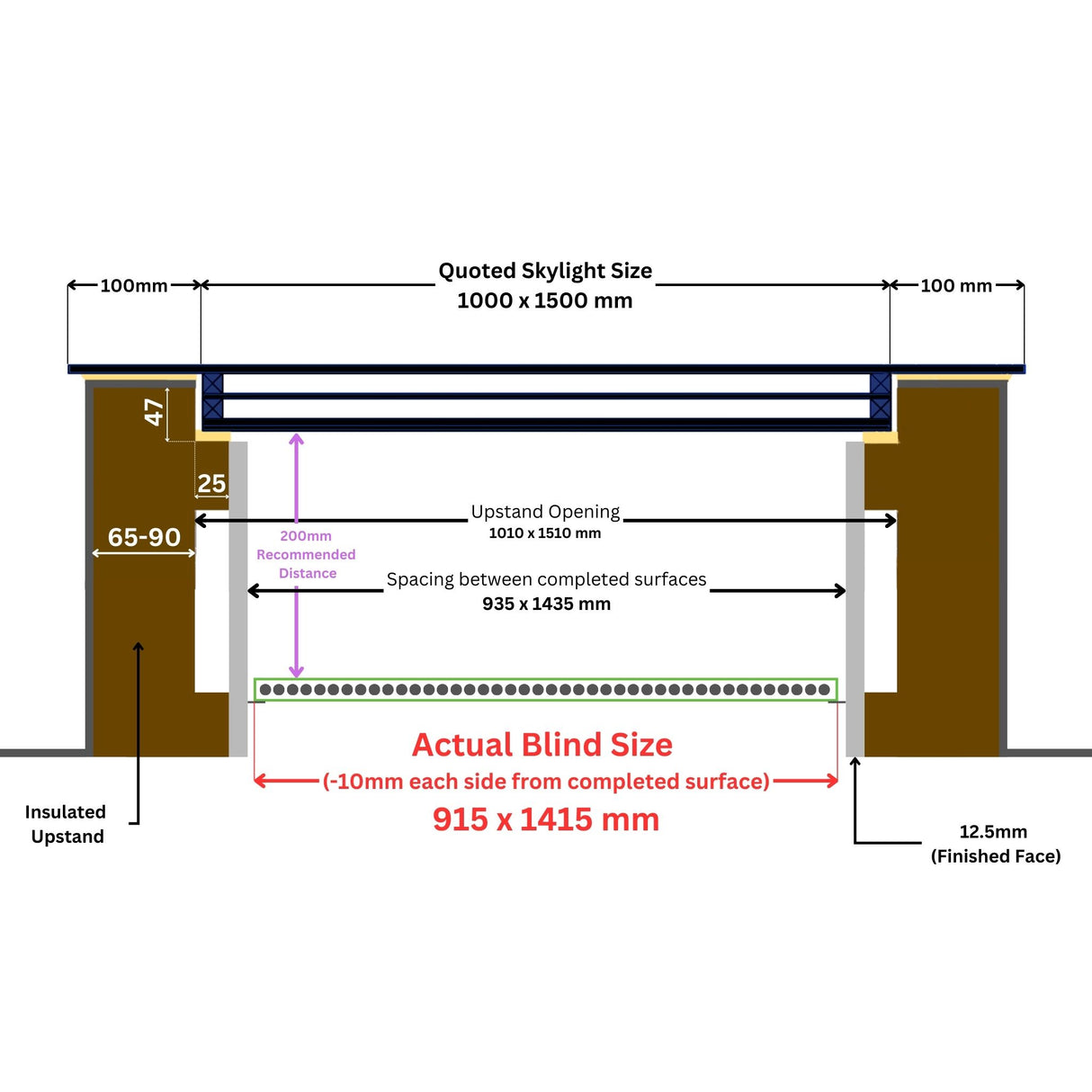 100 x 150 cm LD handmatige jaloezieën voor platte/schuine daken dakramen